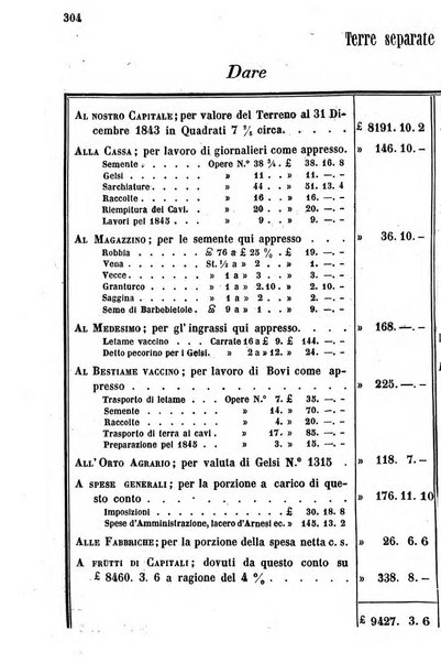 Giornale agrario toscano