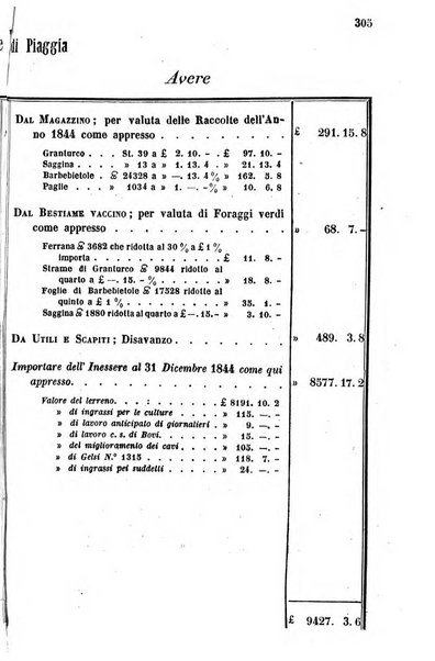 Giornale agrario toscano