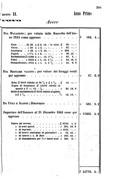 Giornale agrario toscano