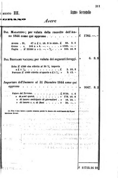 Giornale agrario toscano