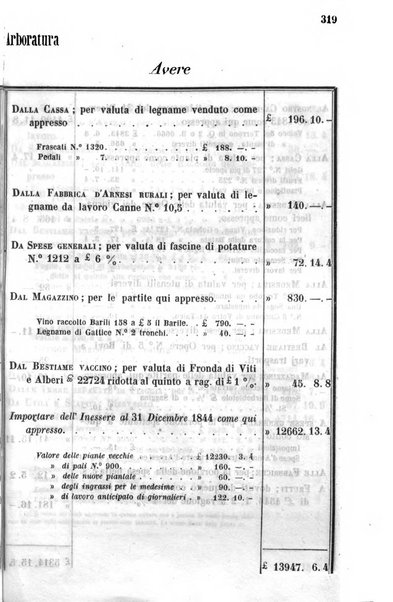 Giornale agrario toscano