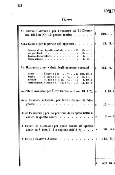 Giornale agrario toscano