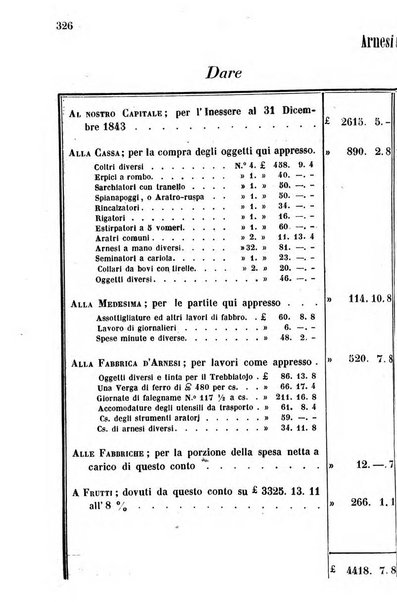 Giornale agrario toscano