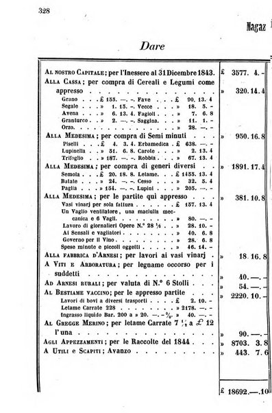 Giornale agrario toscano