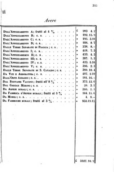 Giornale agrario toscano