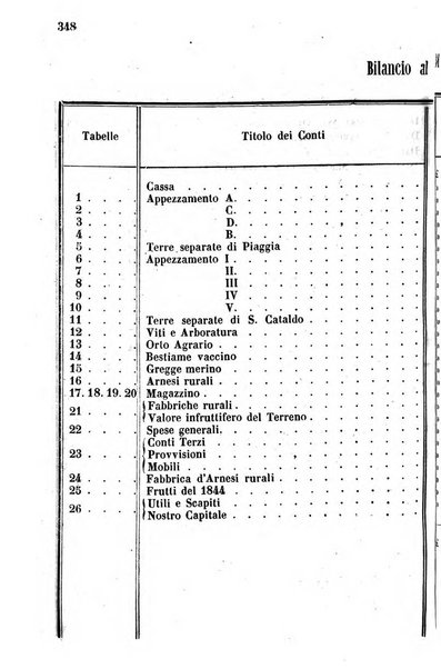 Giornale agrario toscano