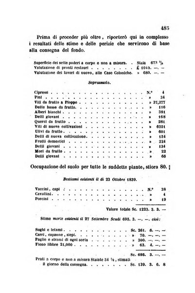 Giornale agrario toscano