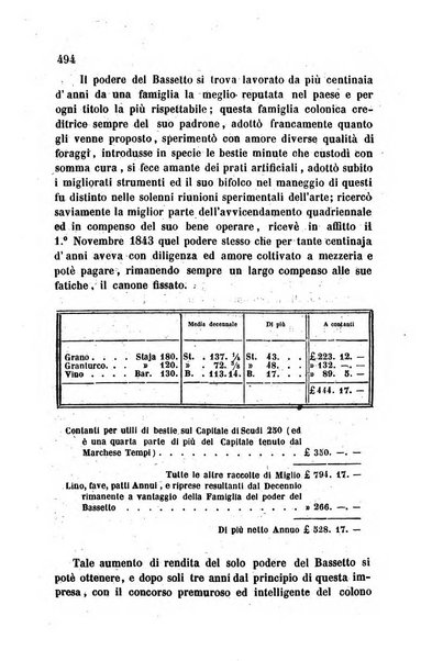 Giornale agrario toscano