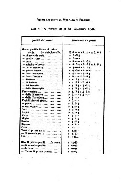 Giornale agrario toscano