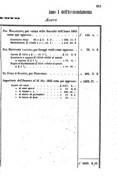 Giornale agrario toscano