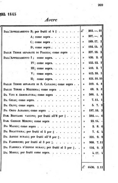 Giornale agrario toscano