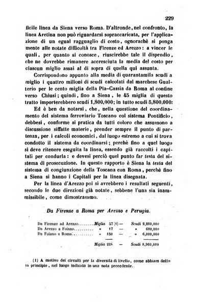 Giornale agrario toscano