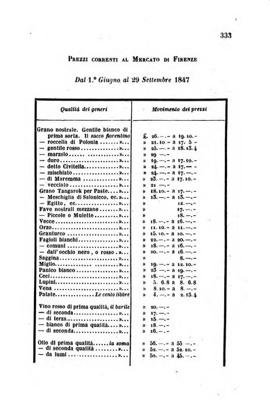 Giornale agrario toscano