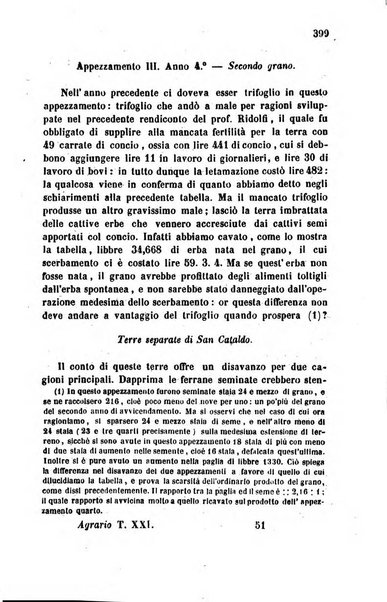 Giornale agrario toscano