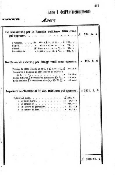 Giornale agrario toscano