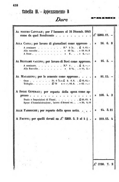 Giornale agrario toscano