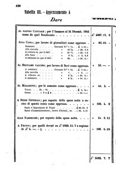 Giornale agrario toscano