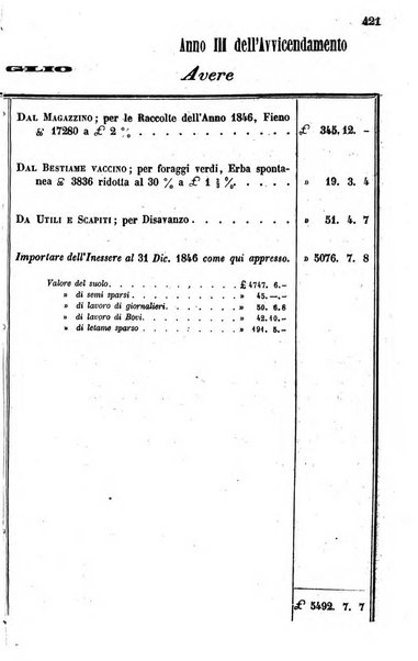 Giornale agrario toscano