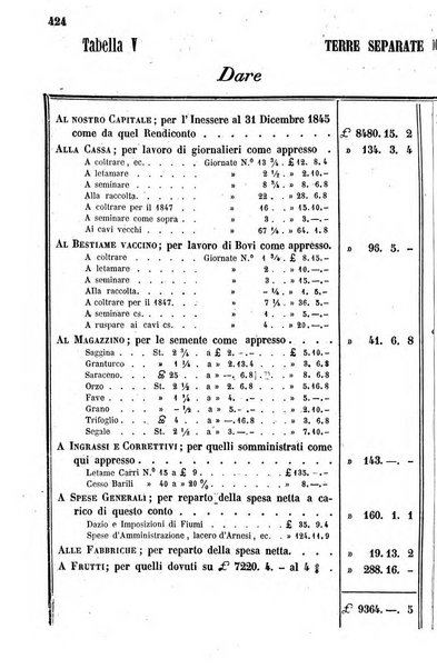 Giornale agrario toscano