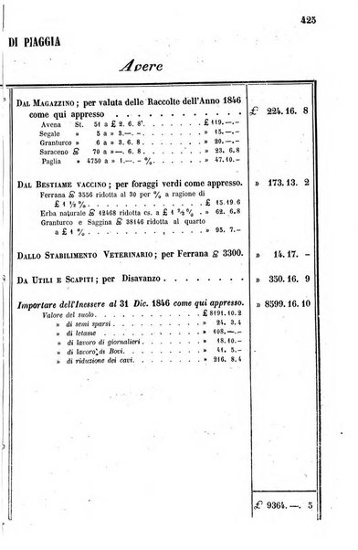 Giornale agrario toscano