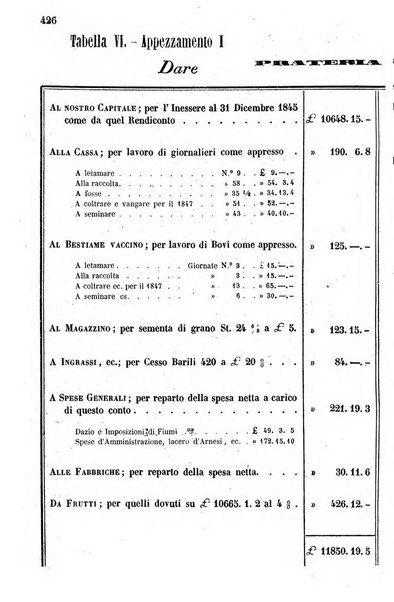 Giornale agrario toscano