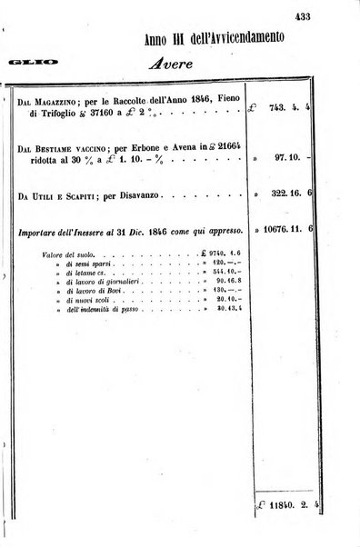 Giornale agrario toscano