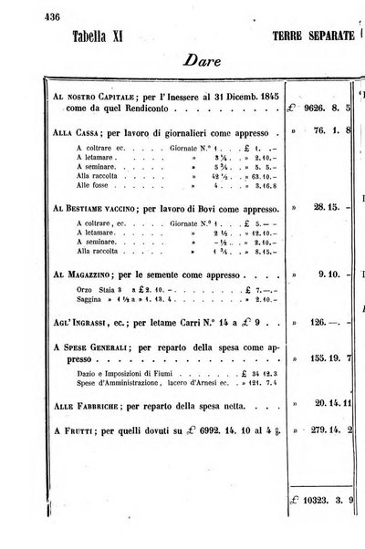 Giornale agrario toscano