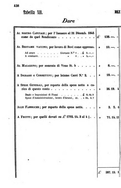 Giornale agrario toscano