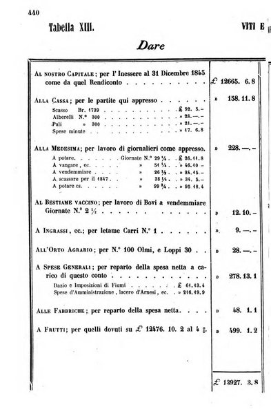 Giornale agrario toscano