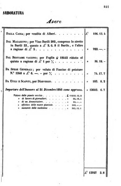 Giornale agrario toscano