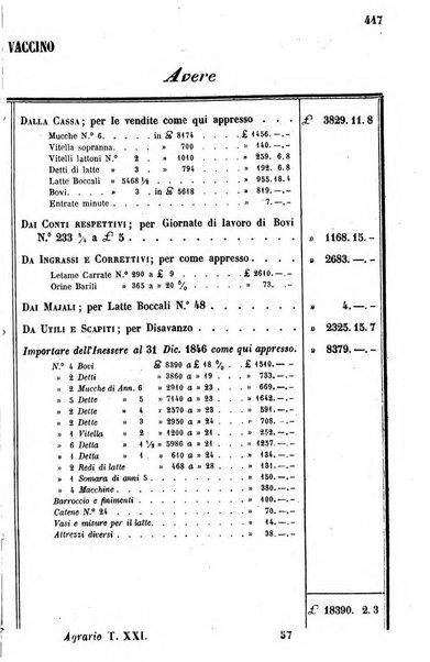 Giornale agrario toscano