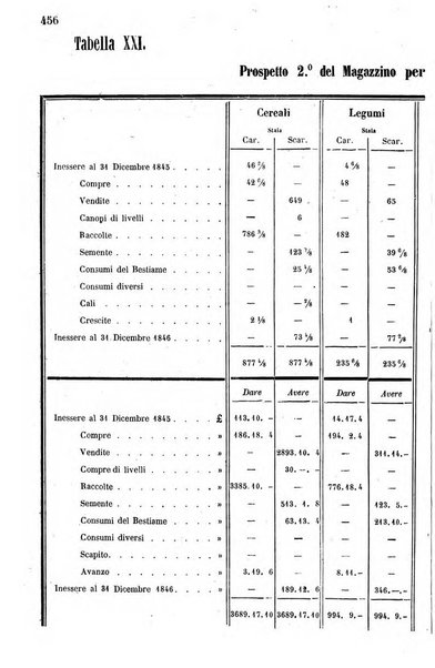 Giornale agrario toscano