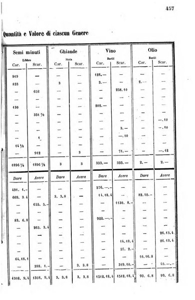 Giornale agrario toscano