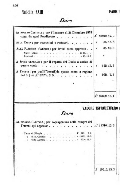 Giornale agrario toscano