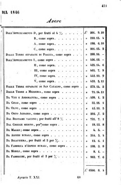 Giornale agrario toscano