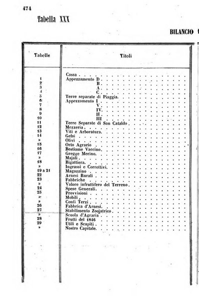 Giornale agrario toscano