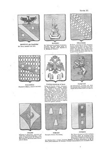 Giornale araldico, genealogico, diplomatico italiano
