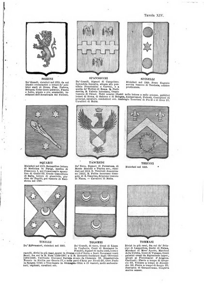 Giornale araldico, genealogico, diplomatico italiano