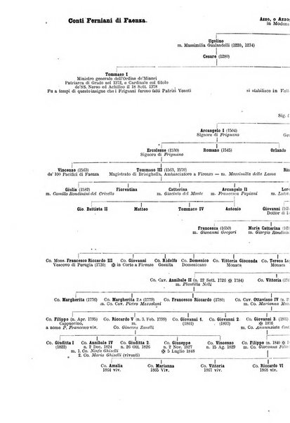 Giornale araldico, genealogico, diplomatico italiano