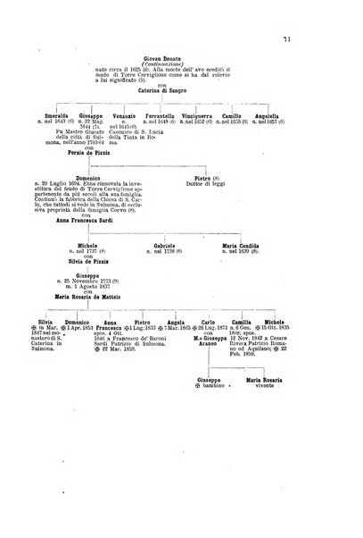 Giornale araldico, genealogico, diplomatico italiano
