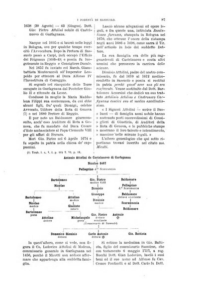Giornale araldico, genealogico, diplomatico italiano