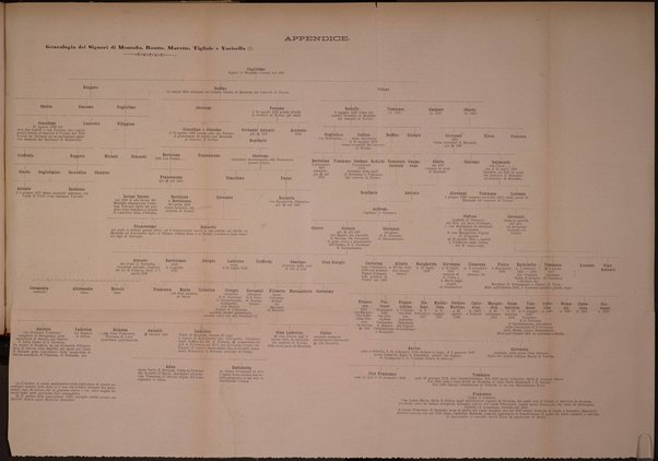 Giornale araldico, genealogico, diplomatico italiano