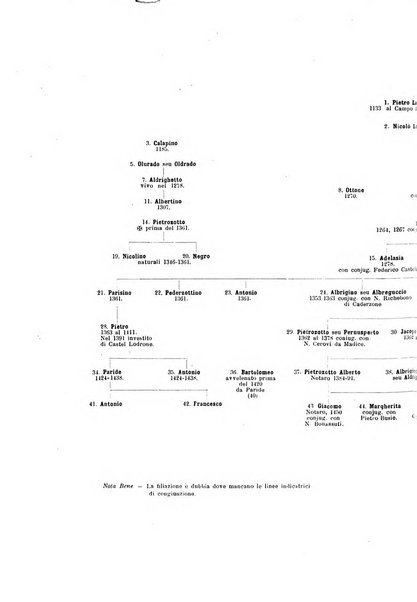 Giornale araldico, genealogico, diplomatico italiano