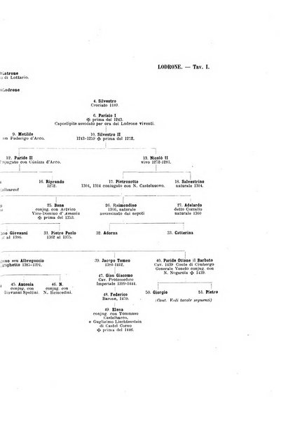 Giornale araldico, genealogico, diplomatico italiano