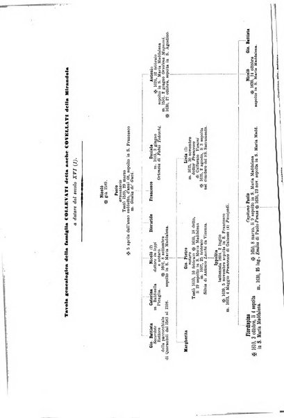 Giornale araldico, genealogico, diplomatico italiano