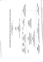 giornale/TO00185021/1895/v.4/00000076