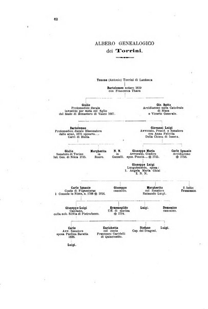 Giornale araldico, genealogico, diplomatico italiano