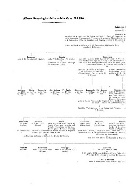 Giornale araldico, genealogico, diplomatico italiano