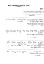 giornale/TO00185021/1895/v.4/00000082