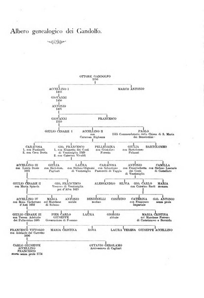 Giornale araldico, genealogico, diplomatico italiano